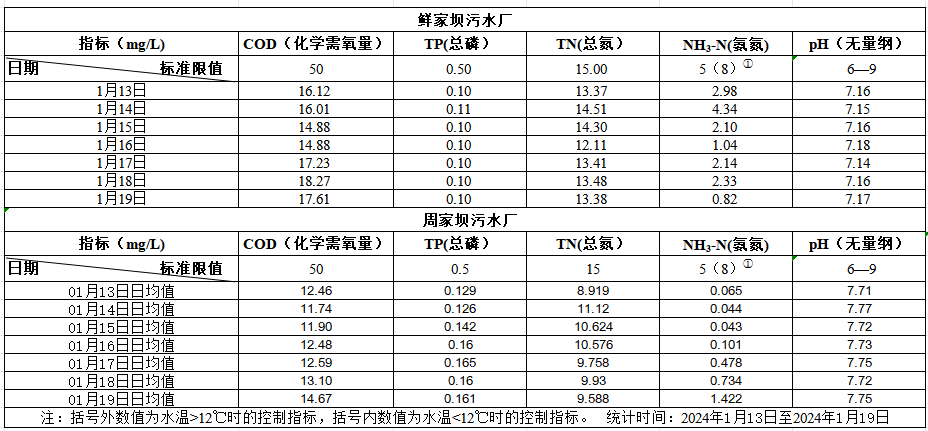 2025年1月13日至2025年1月19日